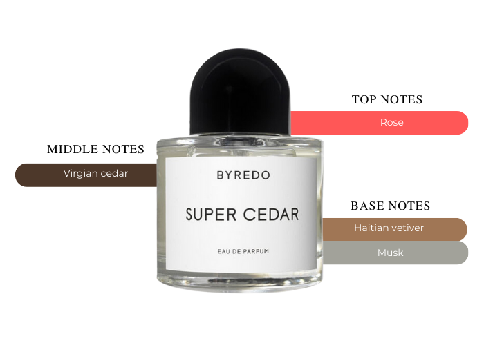 BYREDO SUPER CEDAR 8ML