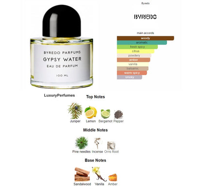 BYREDO Gypsy Water 7.5ml Roll-On Perfumed Oil