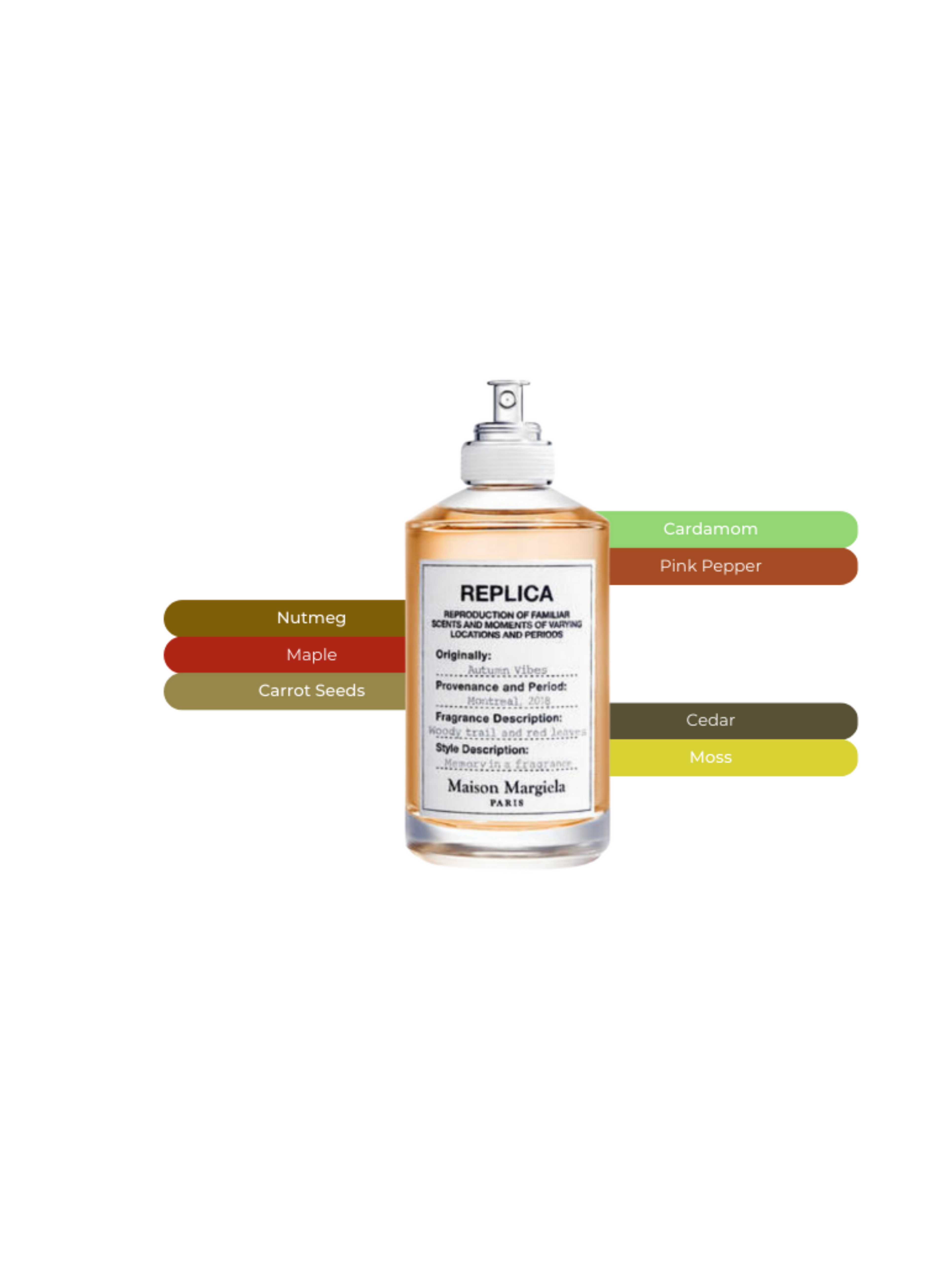 Maison Margiela REPLICA Autumn Vibes – Eau de Toilette 100ml Maison Margiela REPLICA Autumn Vibes – Eau de Toilette 100ml
