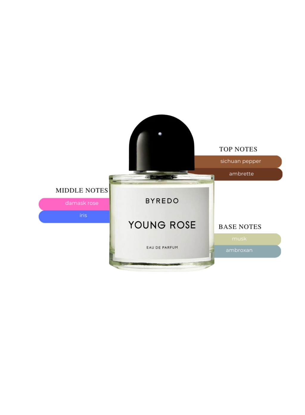 BYREDO YOUNG ROSE 8ML
