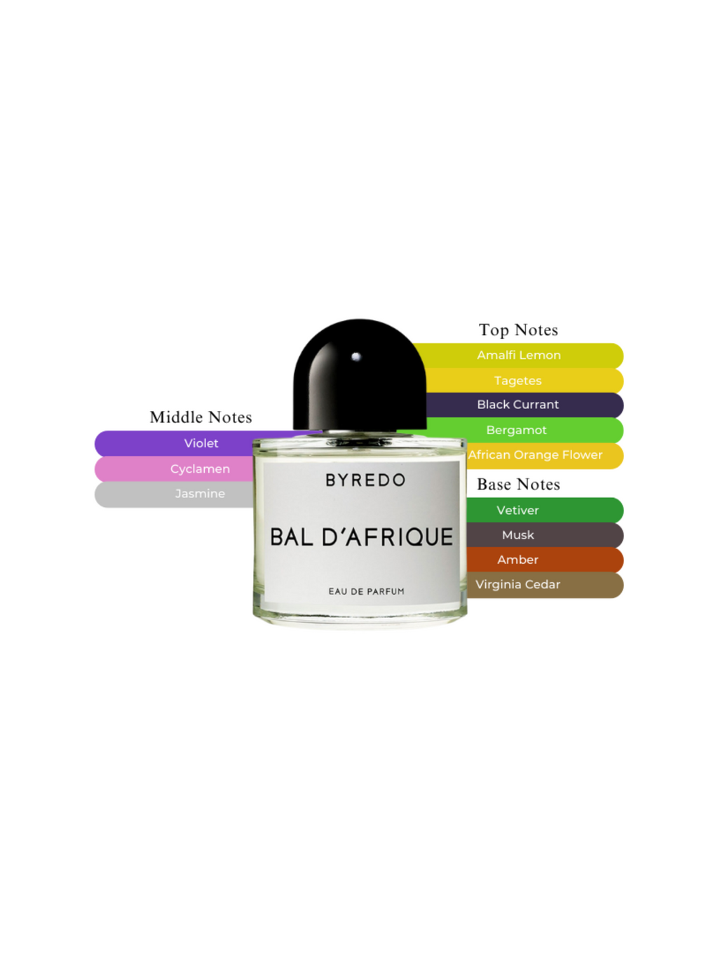 BYREDO Bal D’Afrique სუნამო 50 მლ