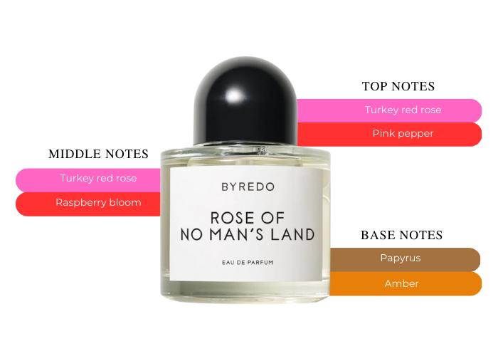 BYREDO ROSE OF NO MAN’S LAND 8ML