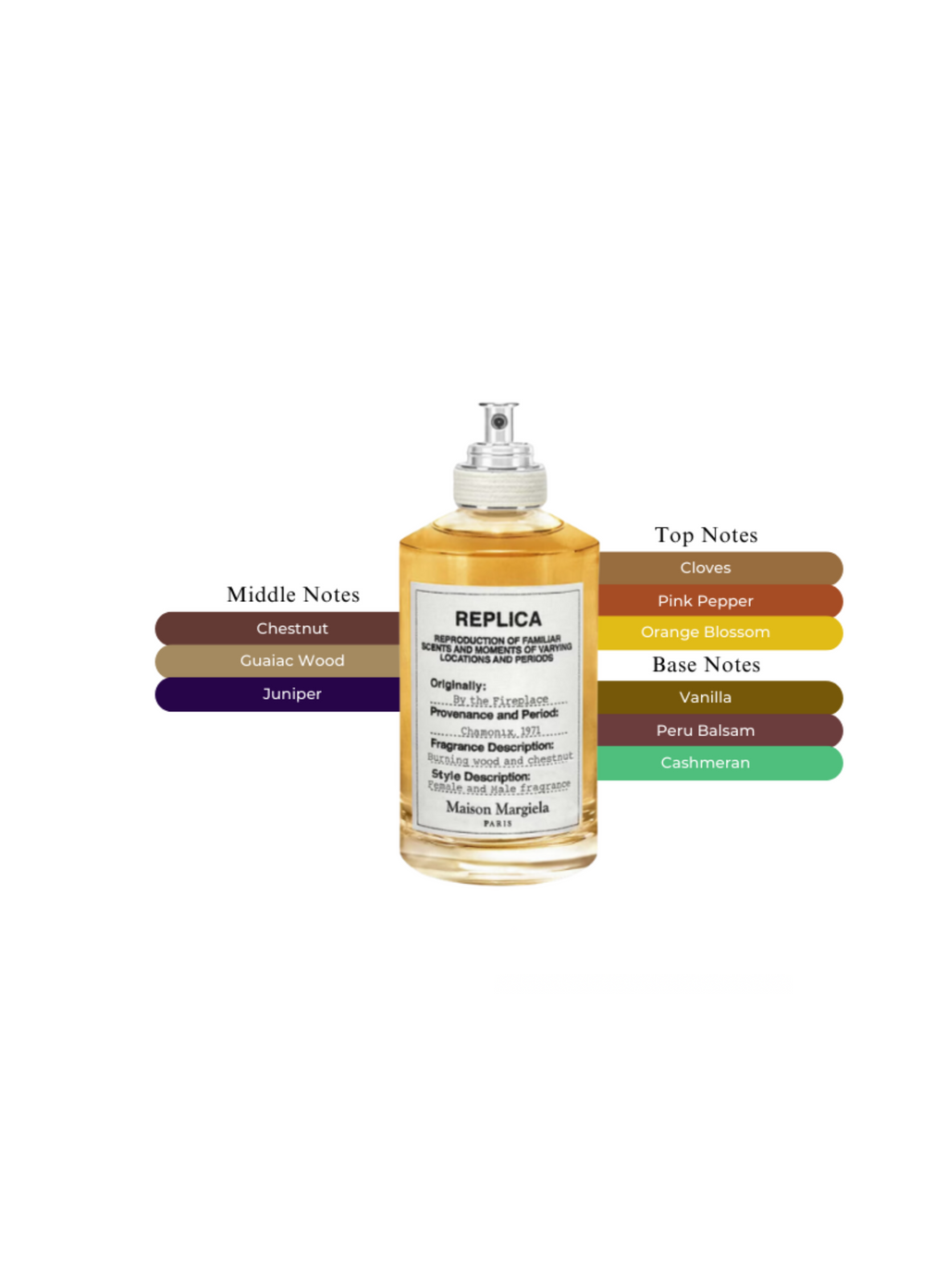 Maison Margiela By the Fireplace 100ml – Authentic Fragrance at