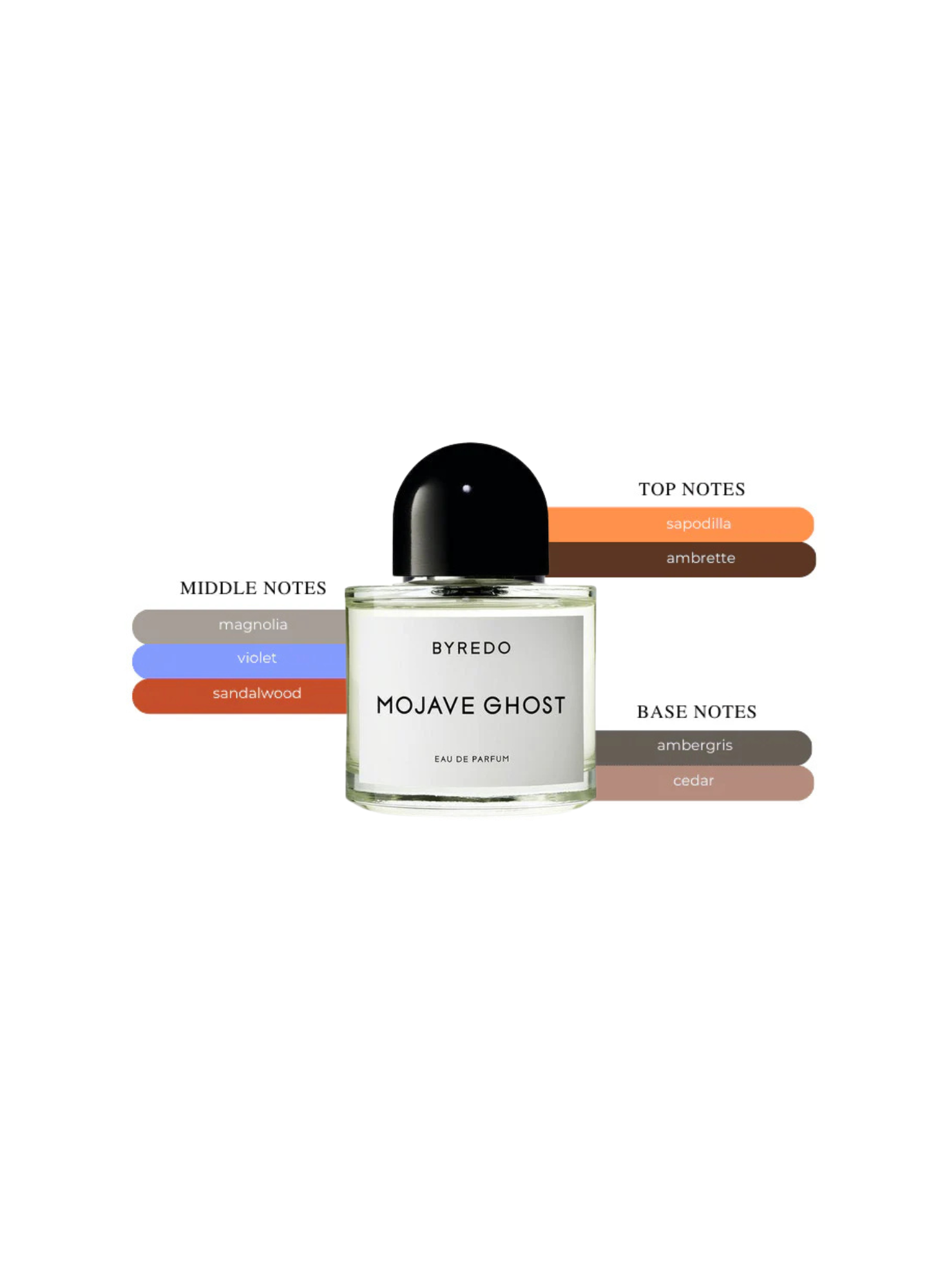 BYREDO Mojave Ghost 12ML