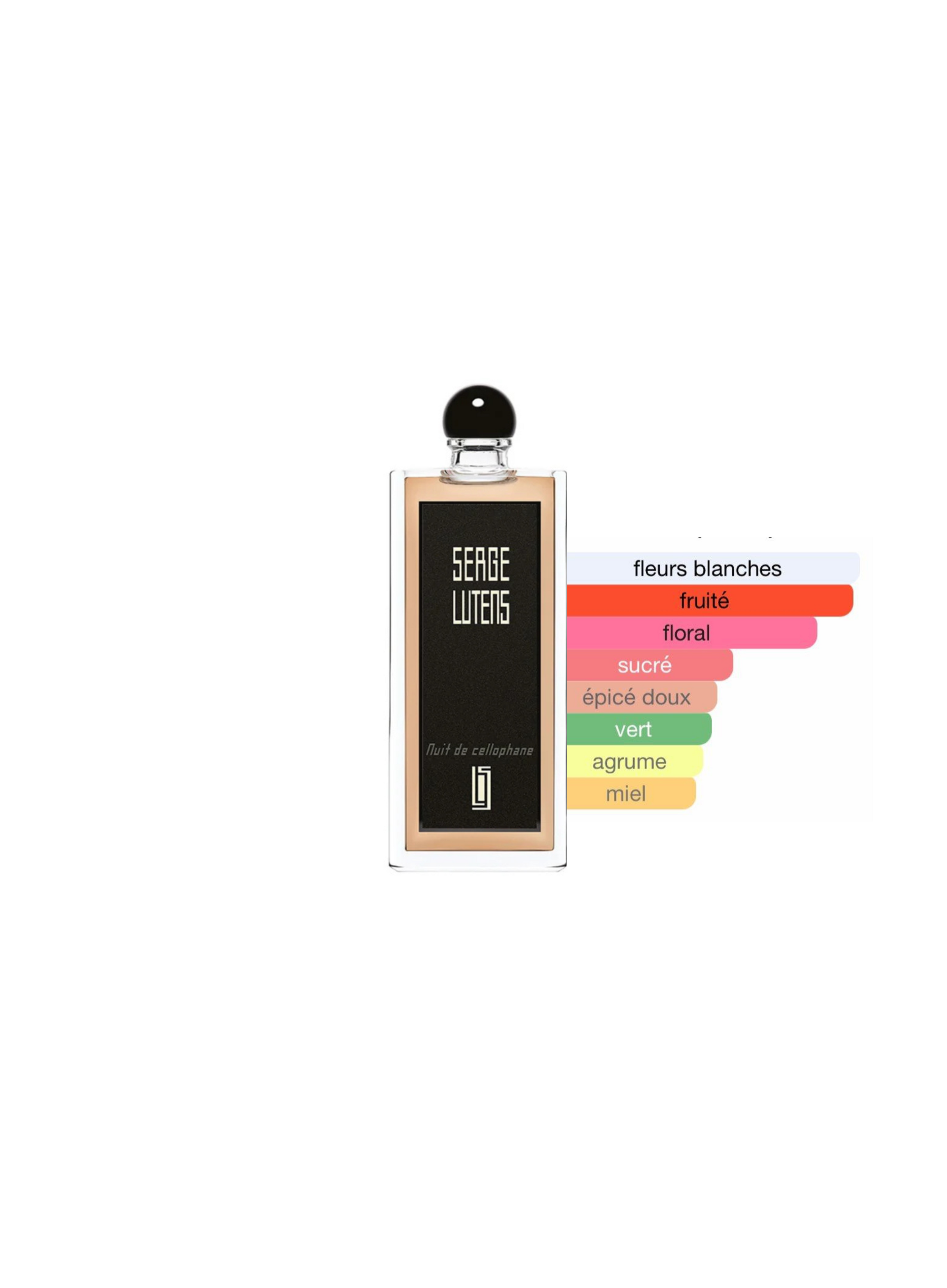 SERGE LUTENS Nuit De Cellophane Eau De Parfum – 5ML