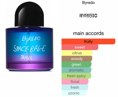 BYREDO Limited Edition - SPACE RAGE 10ML