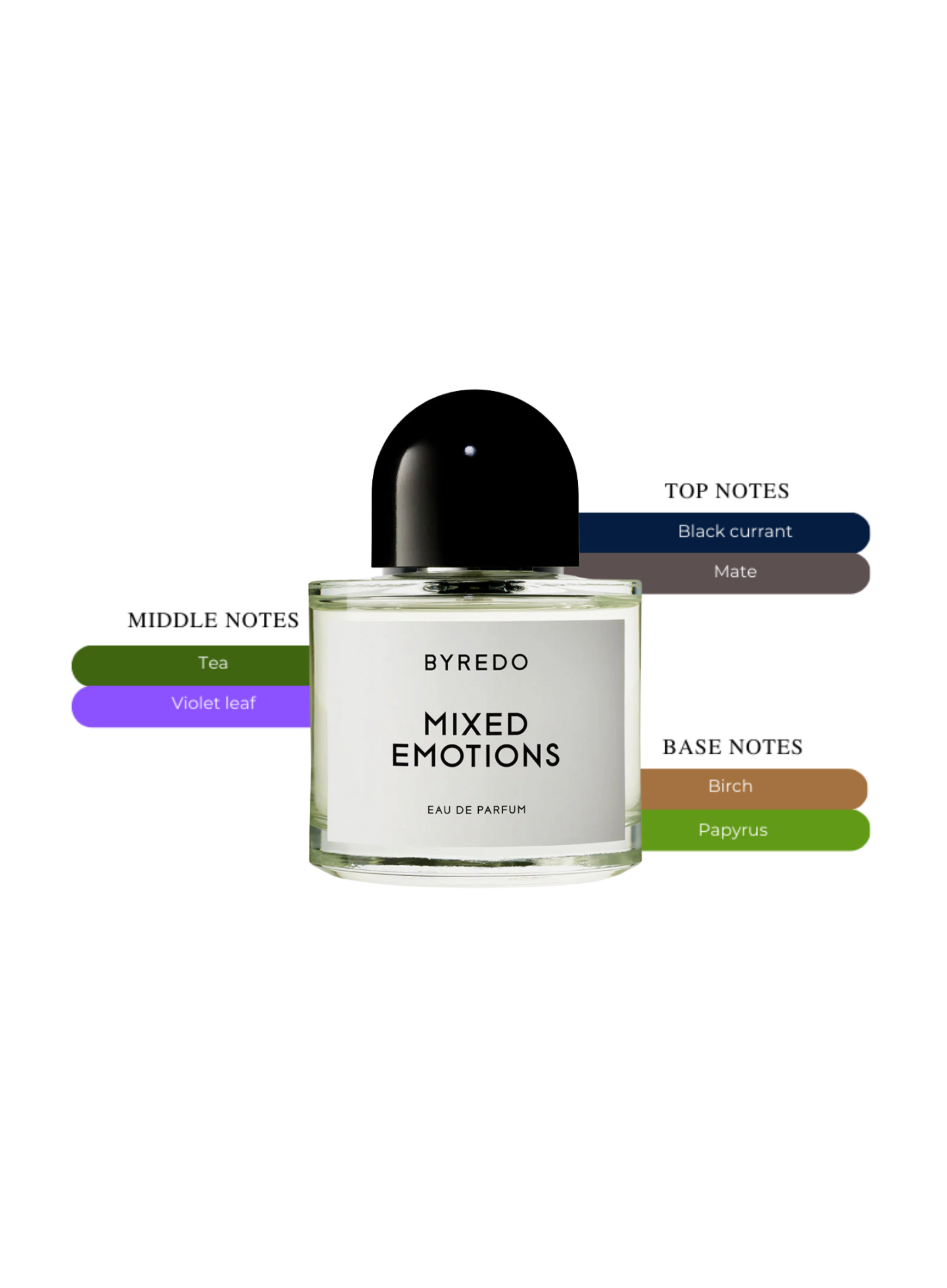 Byredo Mixed Emotions 100ml – Unisex Eau de Parfum Byredo Mixed Emotions 100ml – Unisex Eau de Parfum