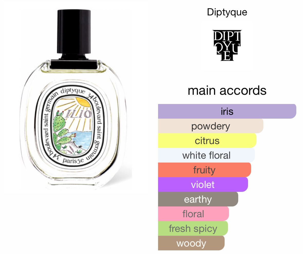 Diptyque Limited Edition Ilio Eau De Toilette 100ML