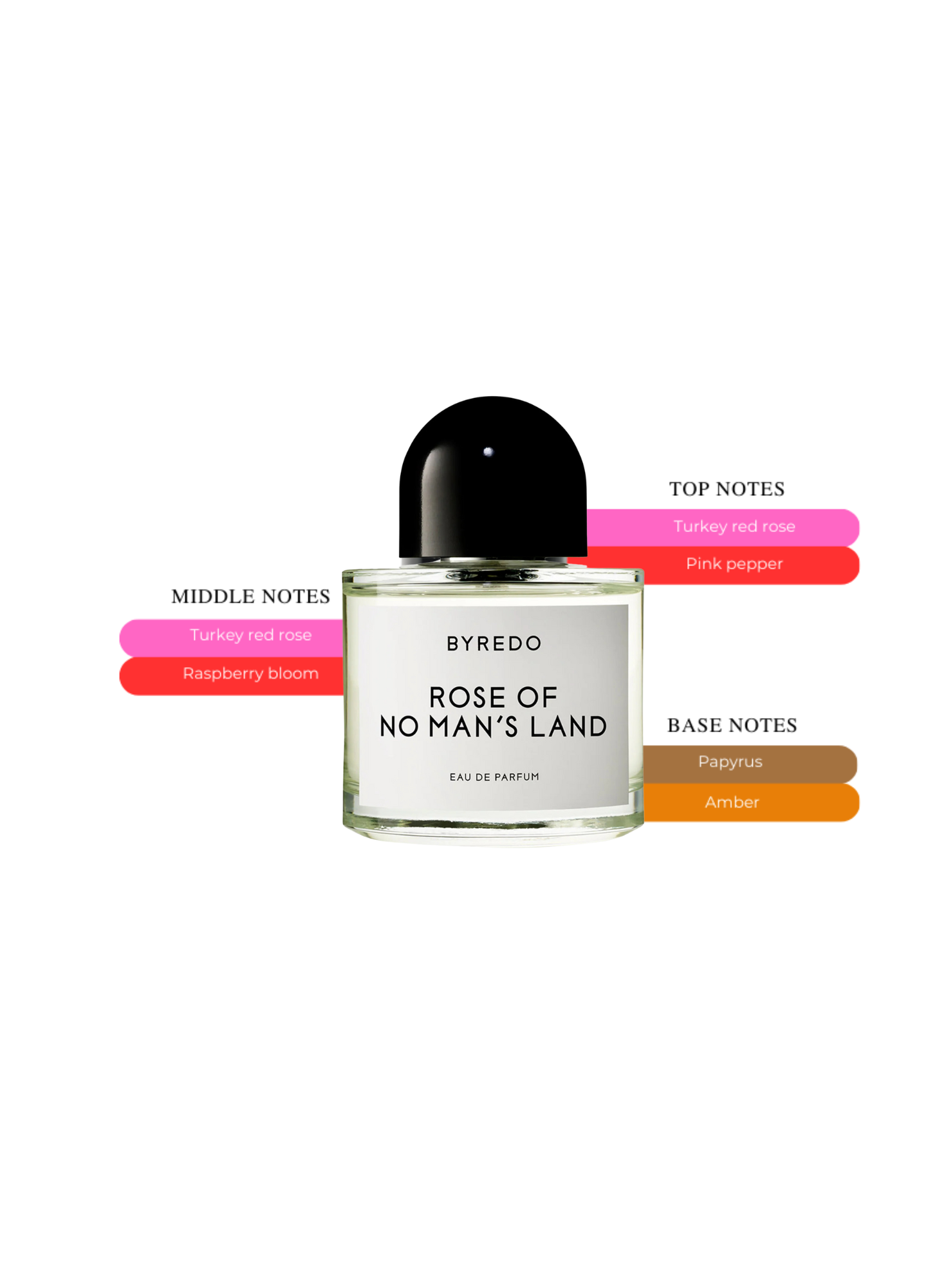 BYREDO ROSE OF NO MAN’S LAND 8მლ