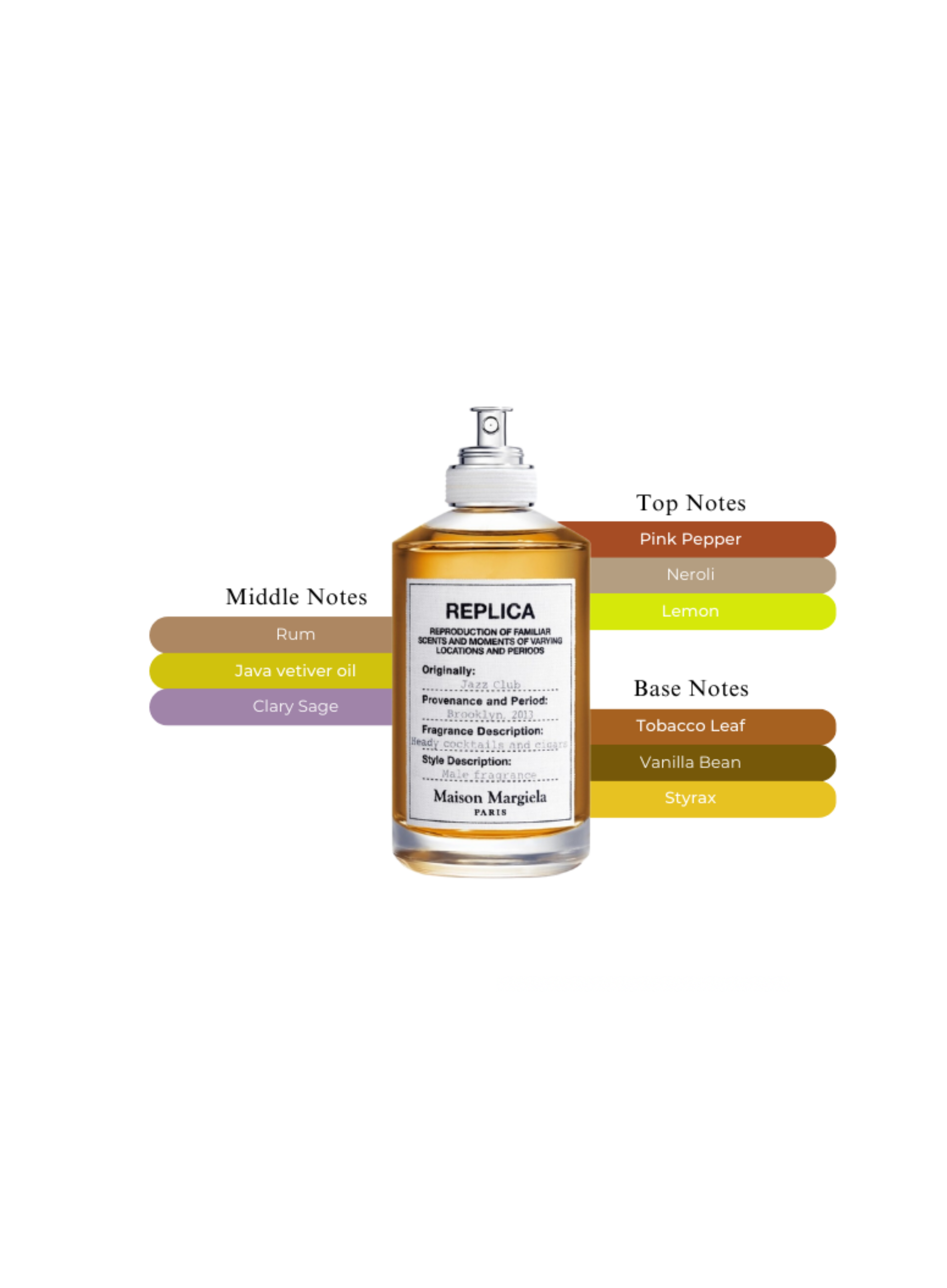 Maison Margiela Jazz Club EDT 100ml – Authentic Fragrance