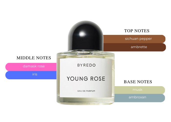 BYREDO YOUNG ROSE 8ML