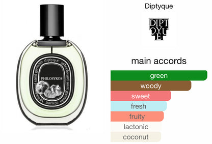 Diptyque Philosykos Eau de Toilette Spray 7.5ml Limited Edition