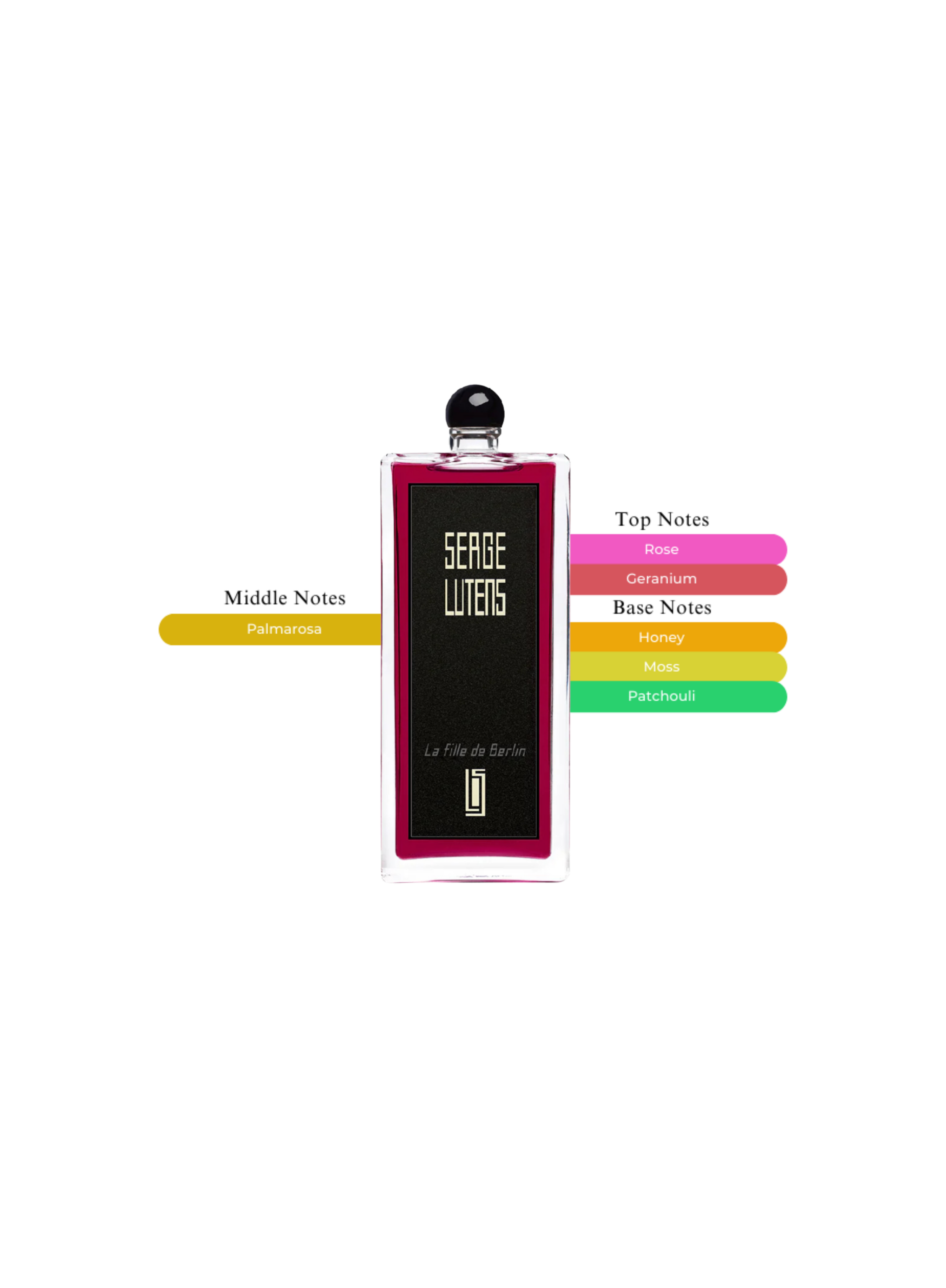 SERGE LUTENS La Fille De Berlin Eau De Parfum – 5ML