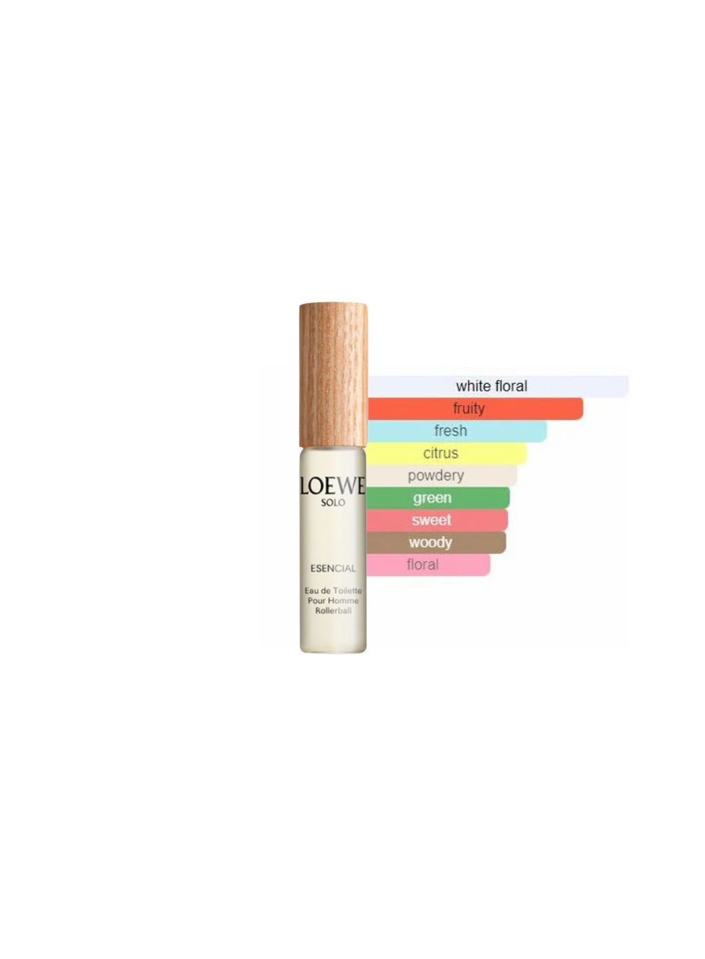 LOEWE Solo Ella ბურთულის თავით 7.5მლ