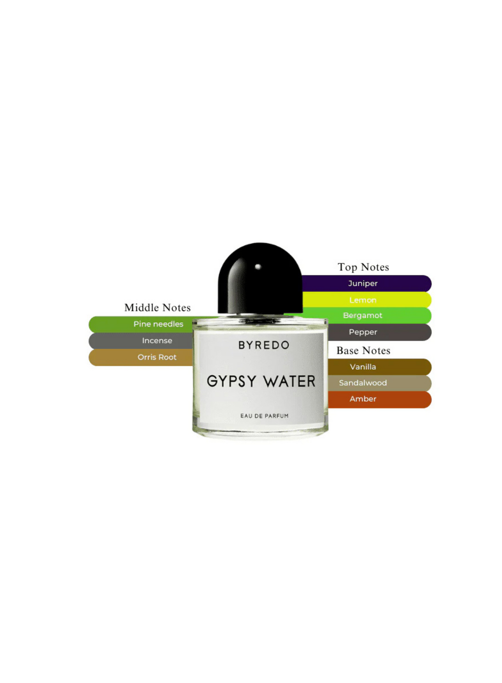 BYREDO GYPSY WATER 8მლ