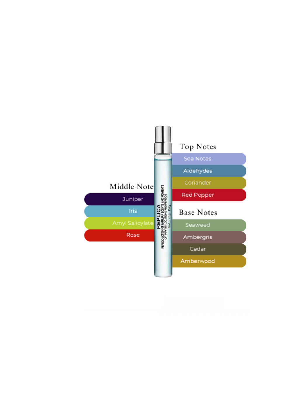 Maison Margiela REPLICA Sailing Day Travel Spray (10მლ) 