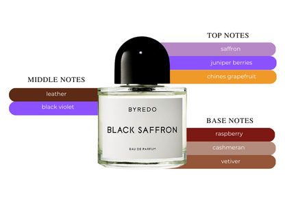 BYREDO Black Saffron 12ml