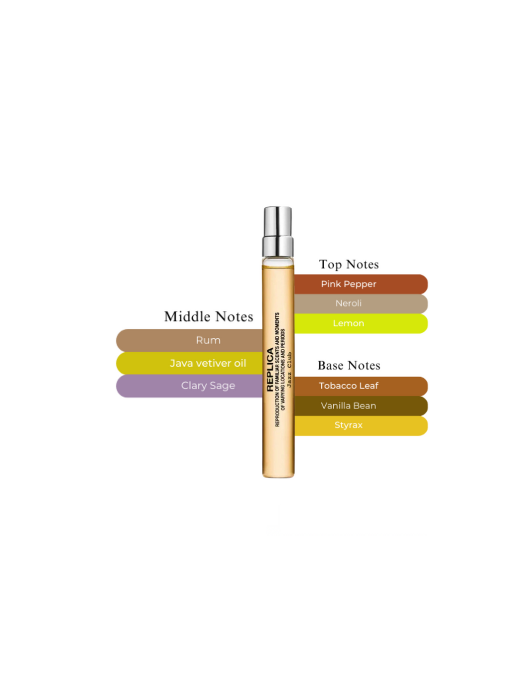 Maison Margiela REPLICA Jazz Club Travel Spray (10მლ) 