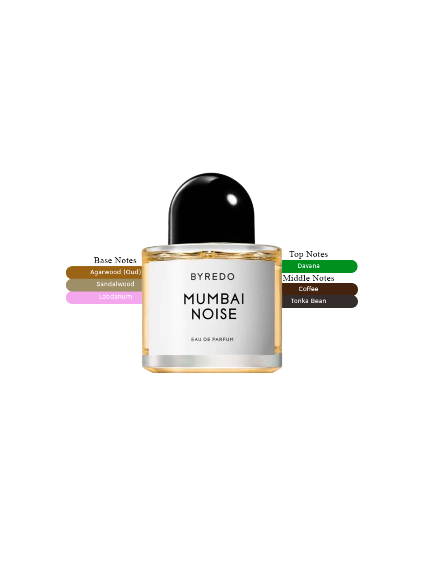 BYREDO MUMBAI NOISE 8მლ