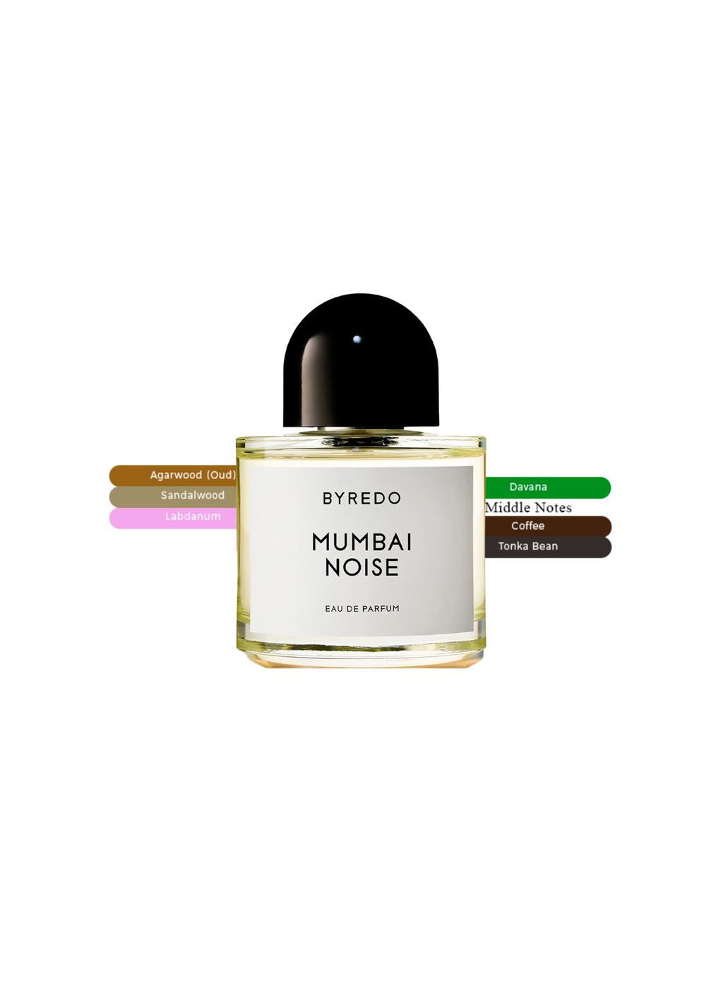 BYREDO Mumbai Noise Eau de Parfum 50მლ – ენერგიული და მდიდარი უნისექს არომატი